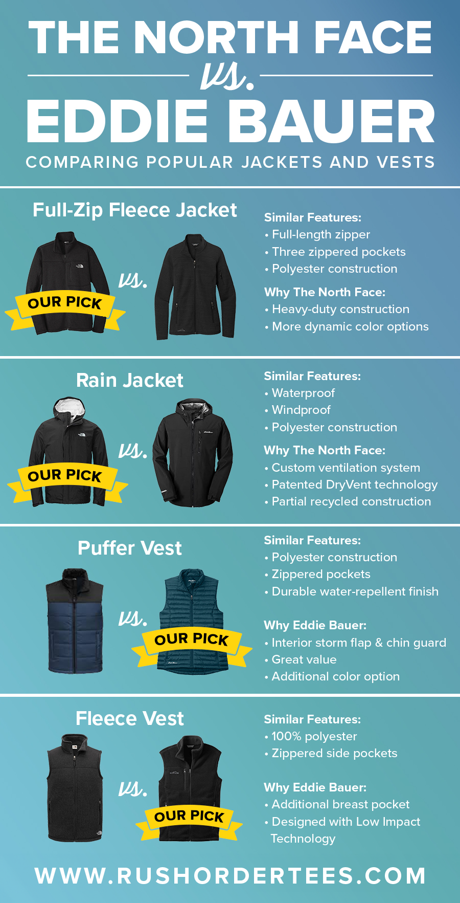 2024's Best Winter Parkas: North Face vs LLBean vs Eddie Bauer - Ultimate Buying Guide